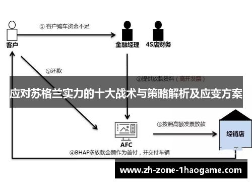 应对苏格兰实力的十大战术与策略解析及应变方案