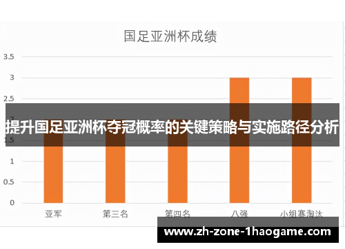 提升国足亚洲杯夺冠概率的关键策略与实施路径分析