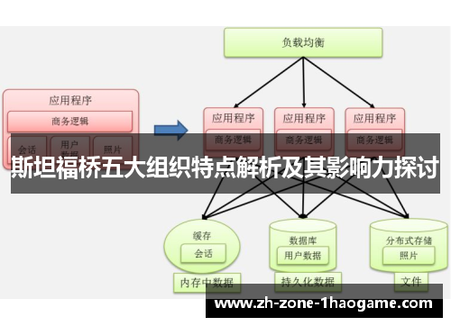 斯坦福桥五大组织特点解析及其影响力探讨 斯坦福桥五大组织特点解析及其影响力探讨
