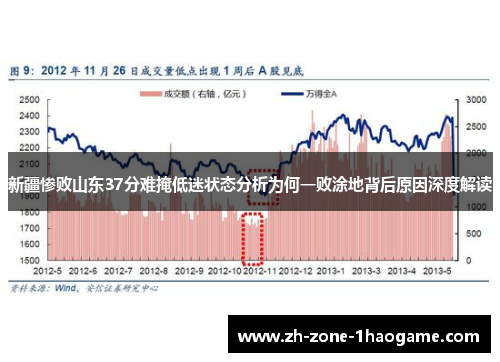 新疆惨败山东37分难掩低迷状态分析为何一败涂地背后原因深度解读