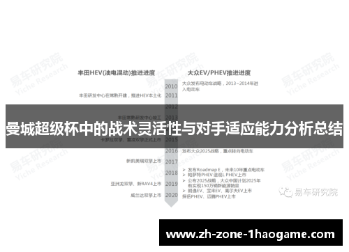曼城超级杯中的战术灵活性与对手适应能力分析总结