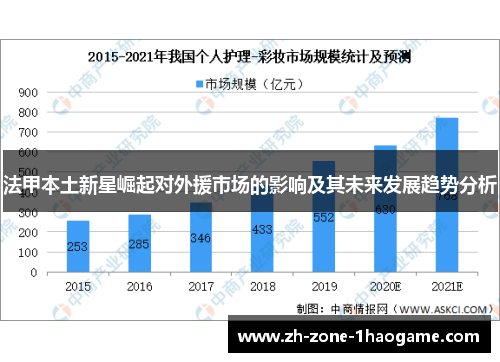 法甲本土新星崛起对外援市场的影响及其未来发展趋势分析