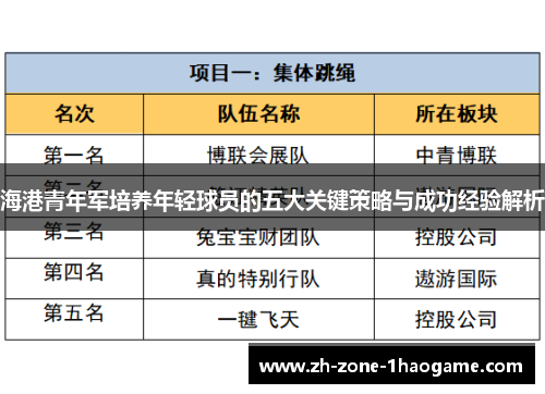 海港青年军培养年轻球员的五大关键策略与成功经验解析