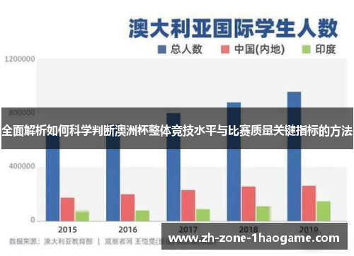 全面解析如何科学判断澳洲杯整体竞技水平与比赛质量关键指标的方法