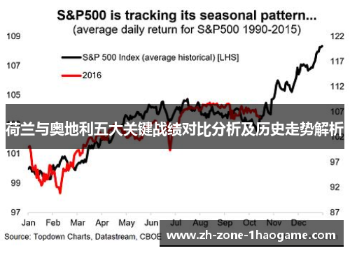 荷兰与奥地利五大关键战绩对比分析及历史走势解析