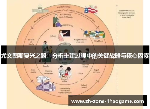 尤文图斯复兴之路：分析重建过程中的关键战略与核心因素