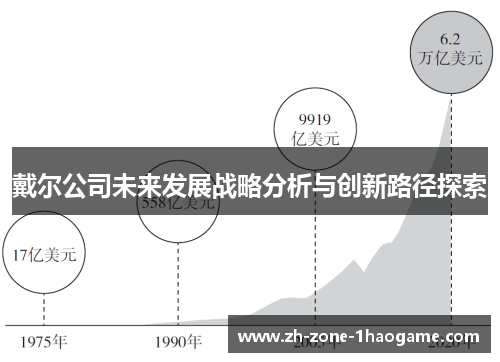 戴尔公司未来发展战略分析与创新路径探索