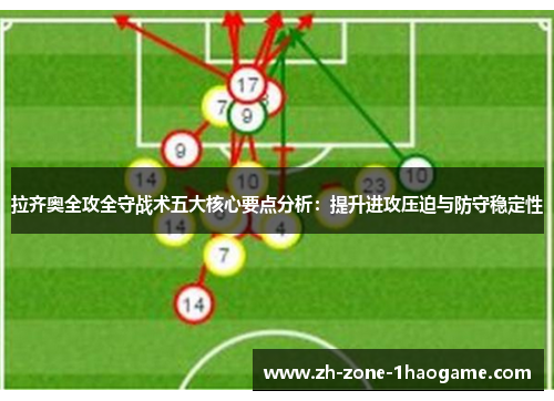 拉齐奥全攻全守战术五大核心要点分析:提升进攻压迫与防守稳定性 拉齐奥全攻全守战术五大核心要点分析:提升进攻压迫与防守稳定性