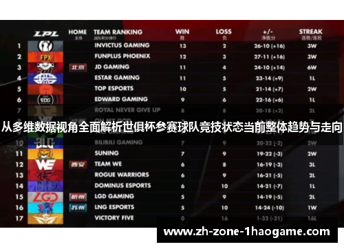 从多维数据视角全面解析世俱杯参赛球队竞技状态当前整体趋势与走向