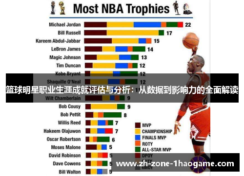 篮球明星职业生涯成就评估与分析：从数据到影响力的全面解读