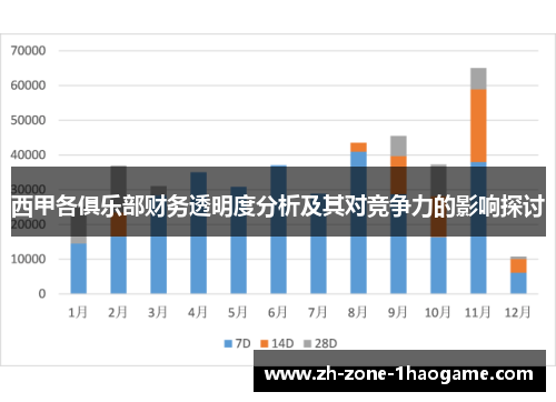 西甲各俱乐部财务透明度分析及其对竞争力的影响探讨